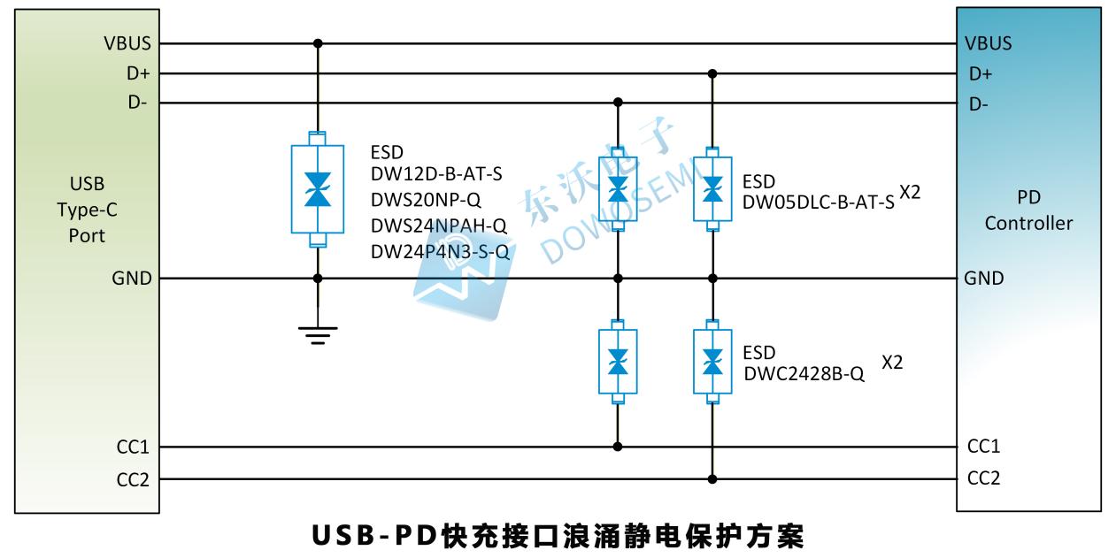 USB-PD快充接口浪涌静电保护方案