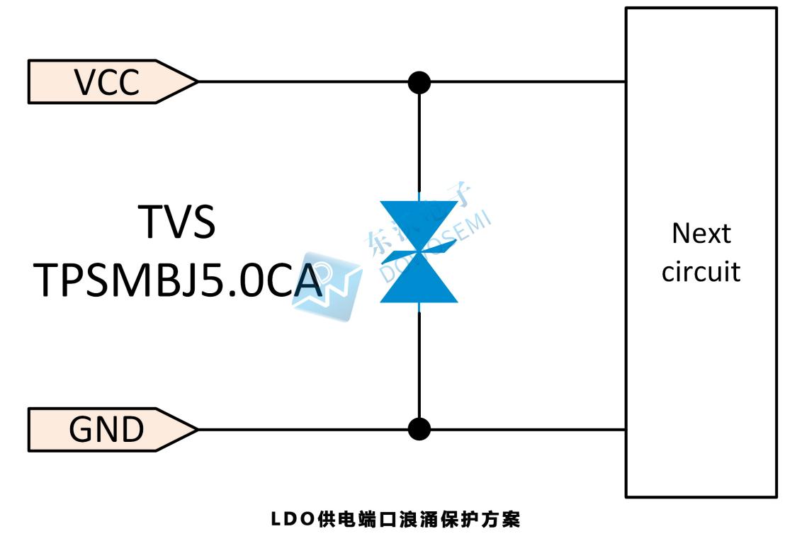 LDO供电端口浪涌保护方案