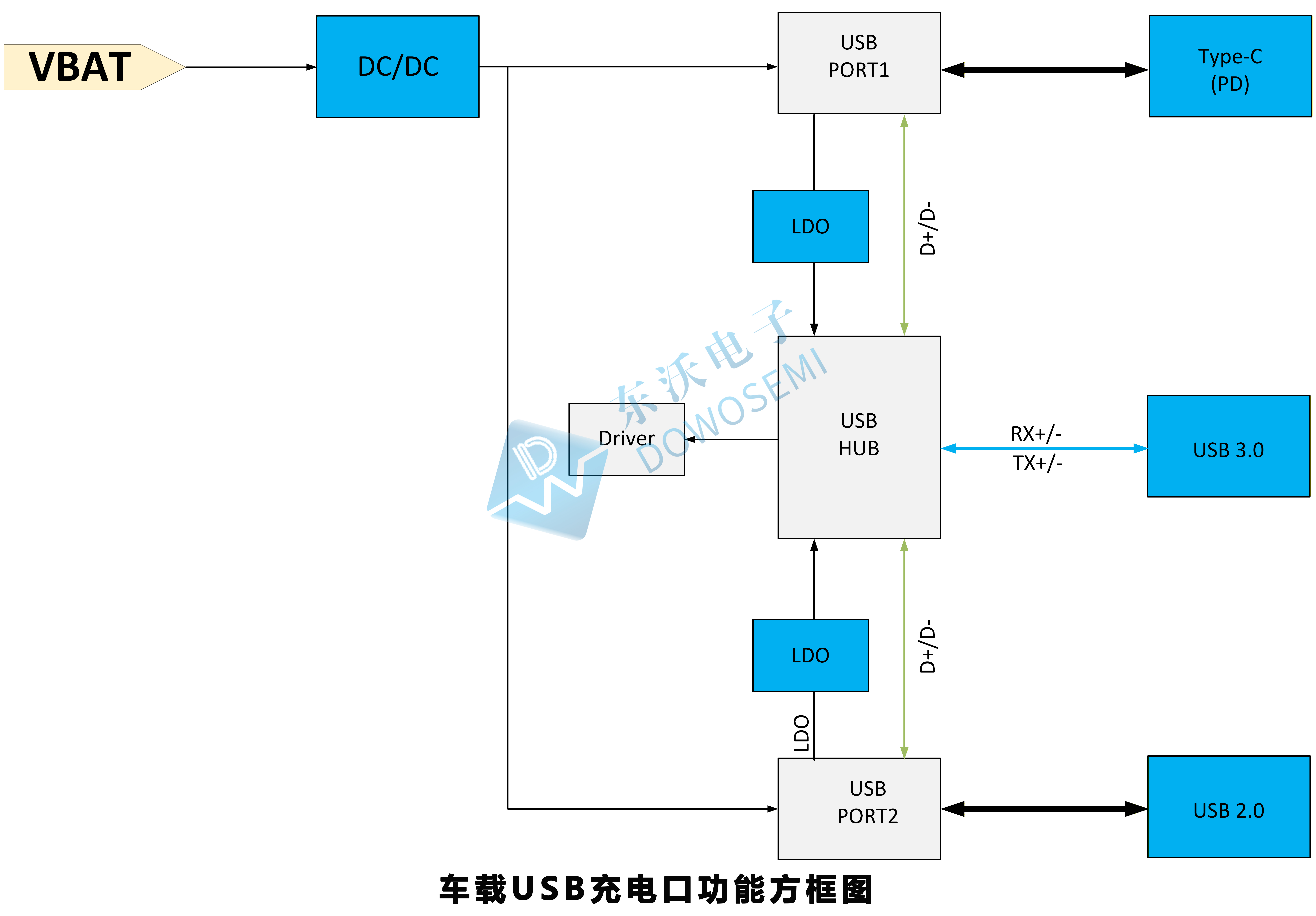 车载USB充电口功能方框图