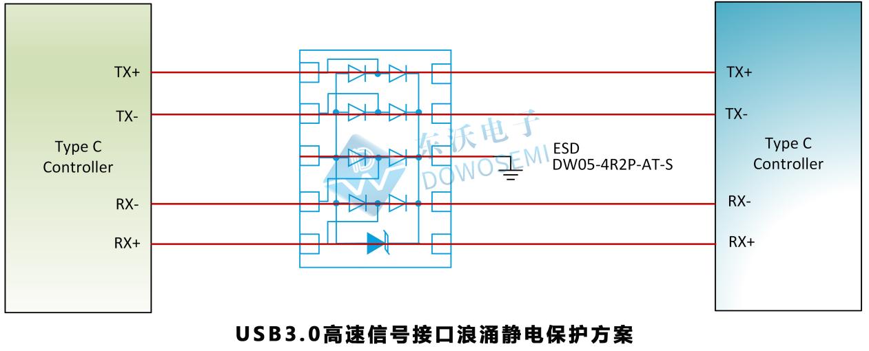 USB3.0高速信号接口浪涌静电保护方案