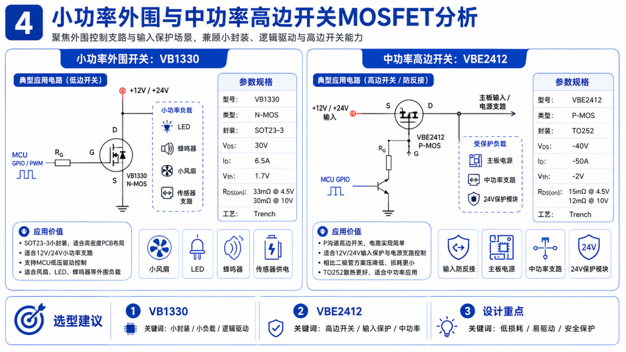3D打印机-4-小功率外围与中功率高边开关MOSFET分析