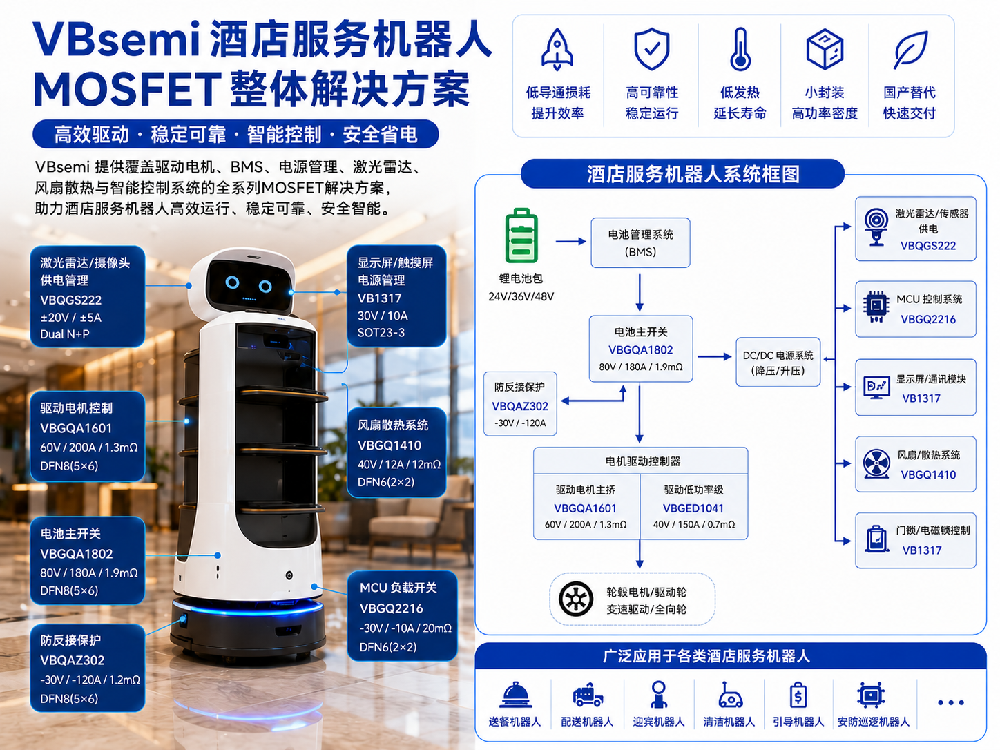 VBsemi酒店服务机器人MOSFET整体解决方案-1