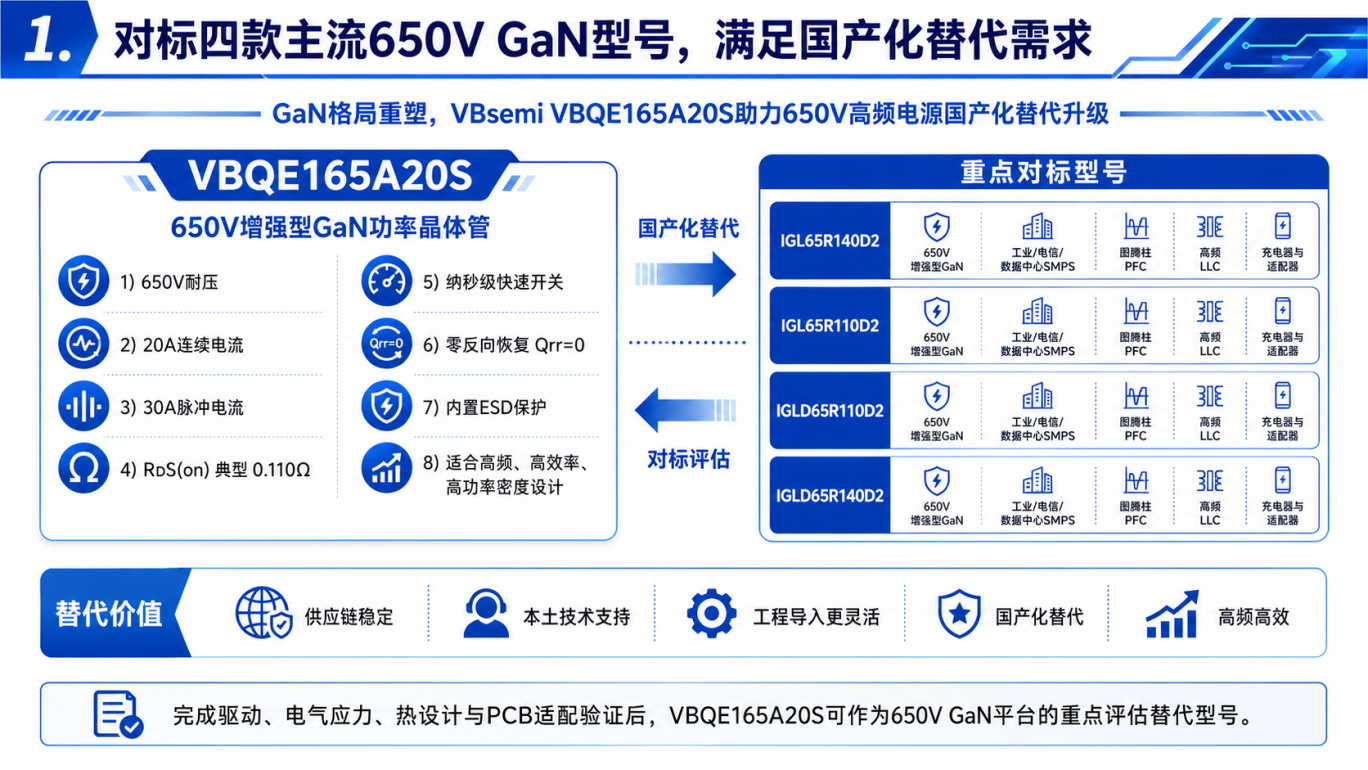 VBsemi推VBQE165A20S 助力650V高频电源国产化替代