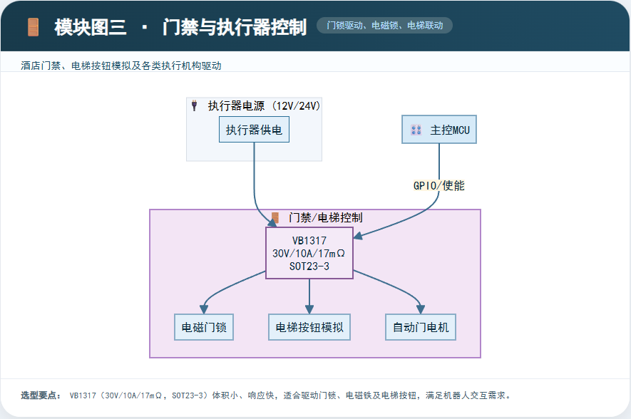 VBsemi酒店服务机器人MOSFET整体解决方案-拓扑图-三