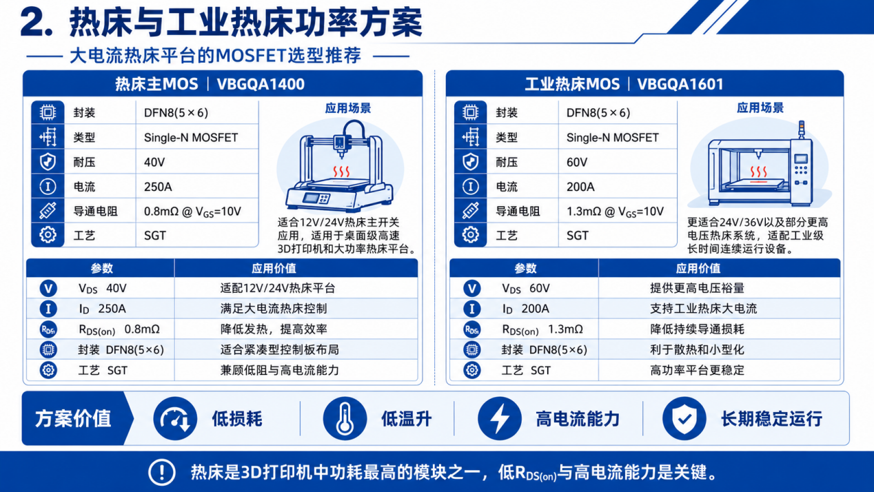 3D打印机-2-热床与工业热床功率方案