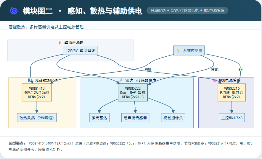 VBsemi酒店服务机器人MOSFET整体解决方案-拓扑图-二