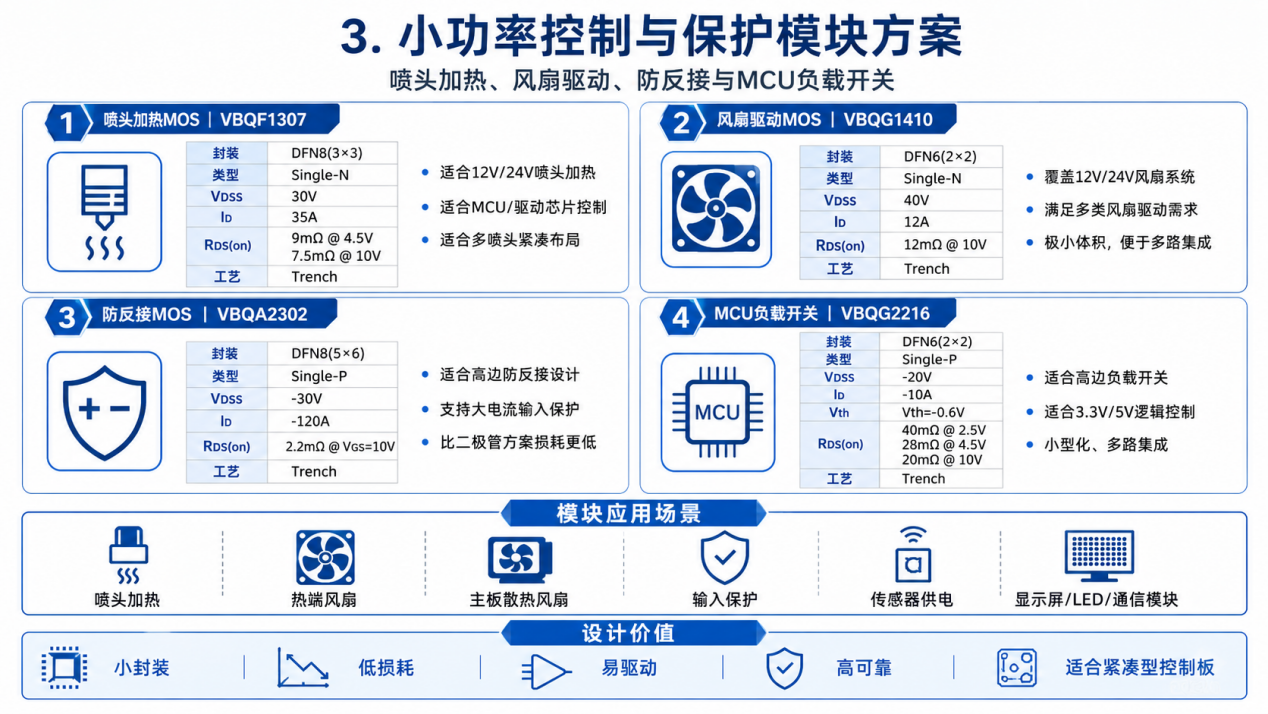 3D打印机-3-小功率控制与保护模块方案