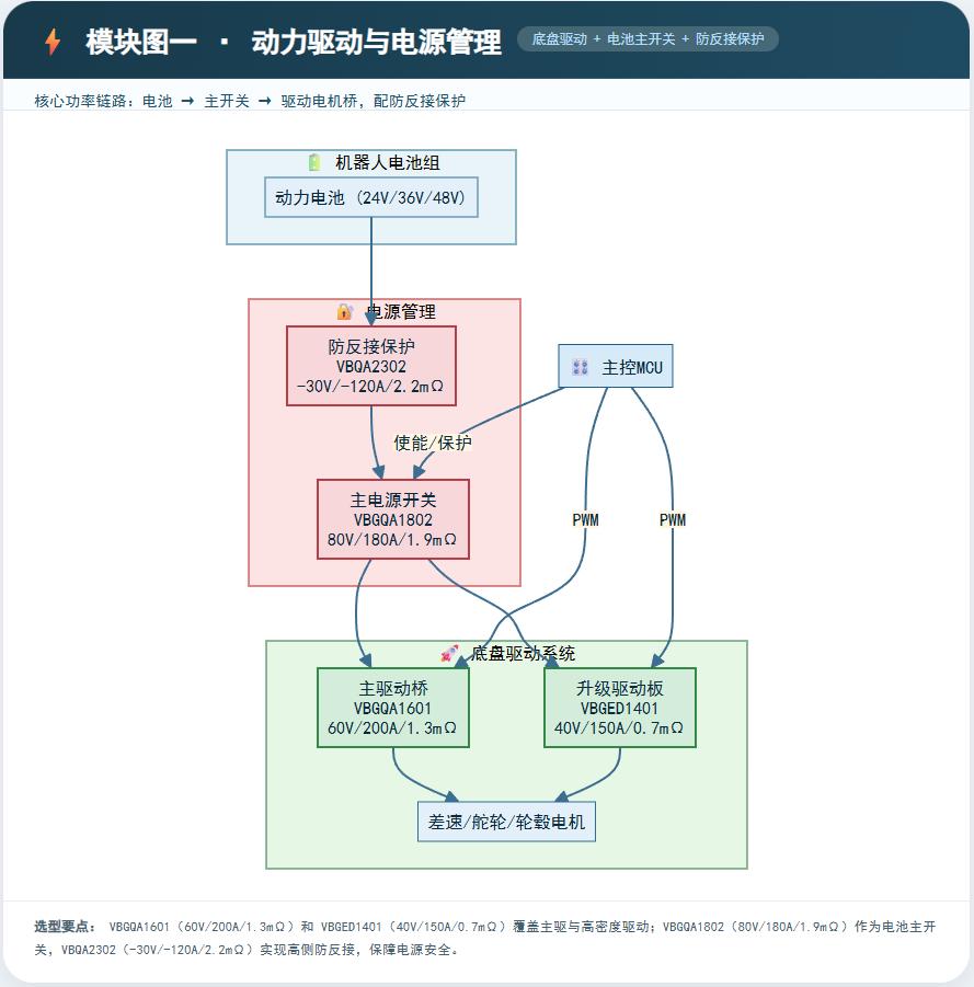 VBsemi酒店服务机器人MOSFET整体解决方案-拓扑图-一