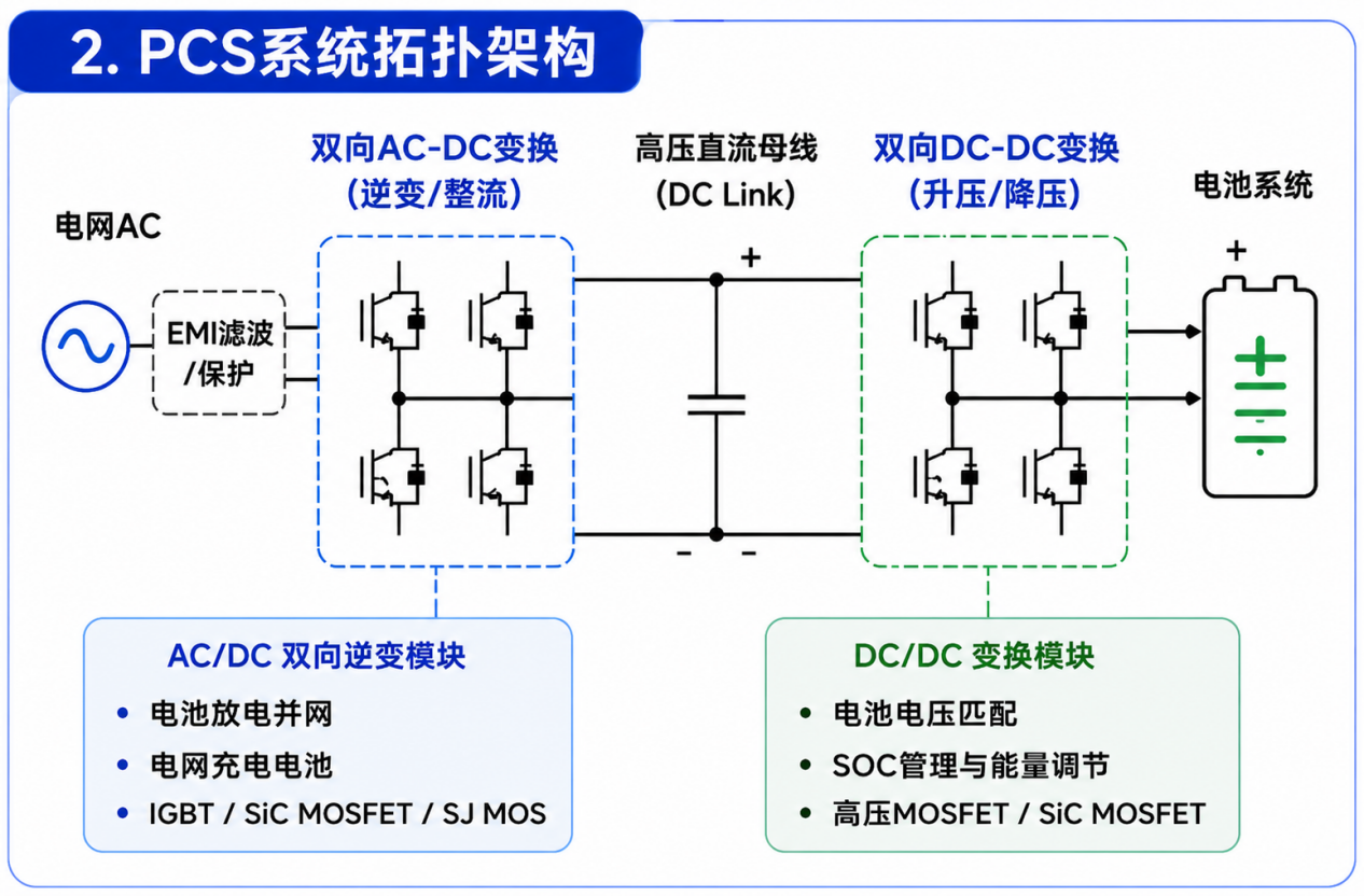 工商业储能pcs-2