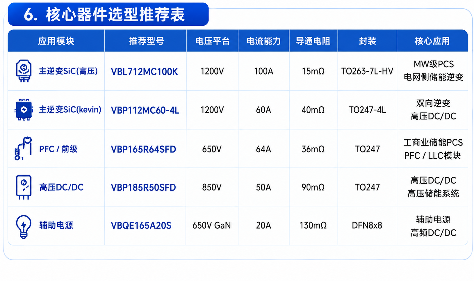 工商业储能pcs-6