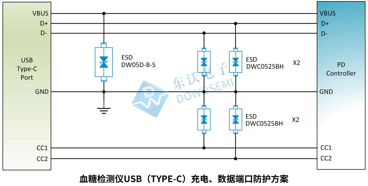 USB(Type-C)充电、数据端口防护方案