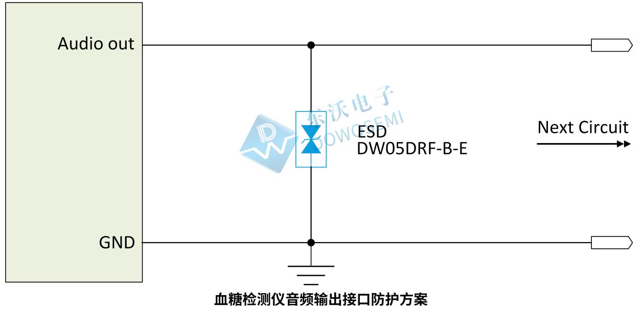 音频输出接口防护方案