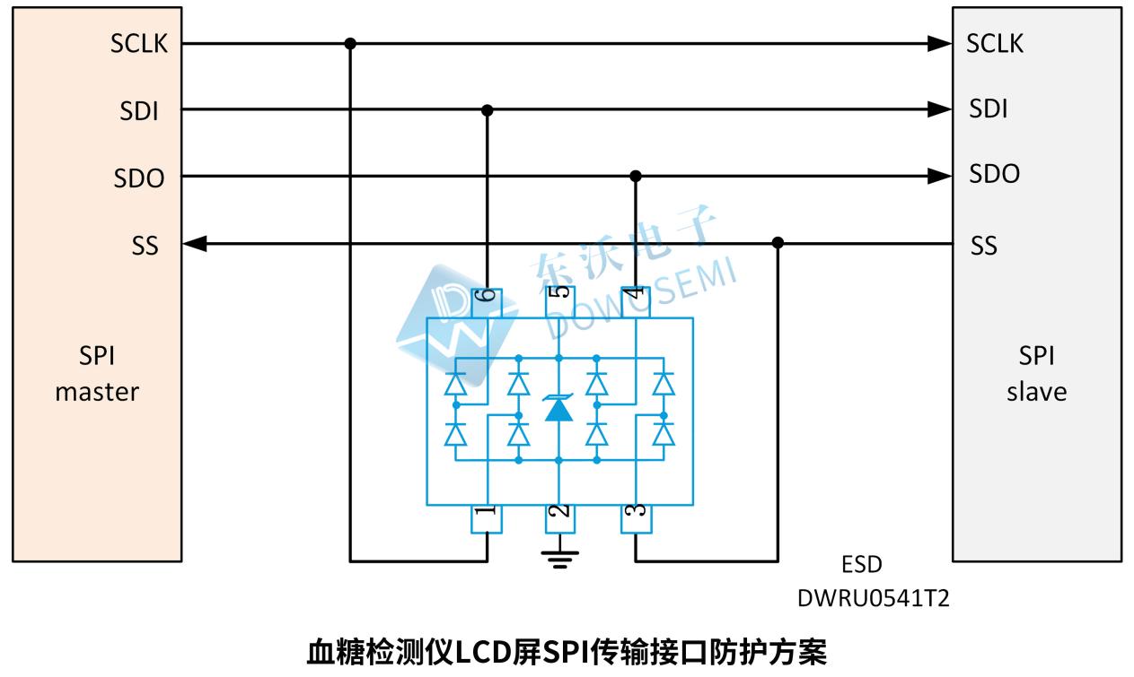 LCD屏SPI传输接口防护方案