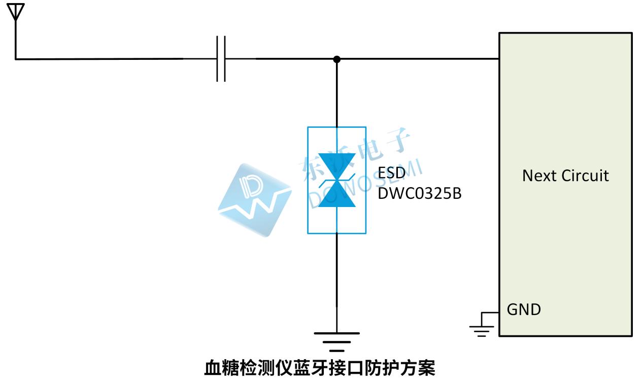 蓝牙接口防护方案