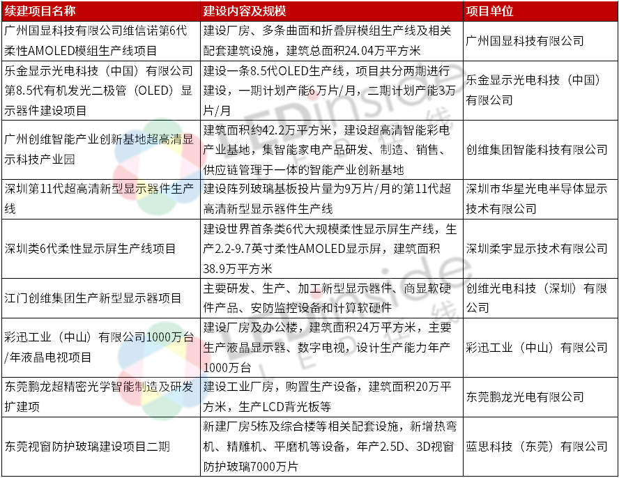 廣東2021重點項目計劃公布