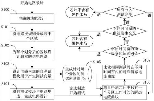 培養(yǎng)硬件電路的設(shè)計思路