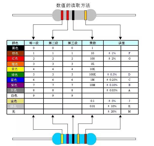 電容器的容量表示方法以及主要特性參數