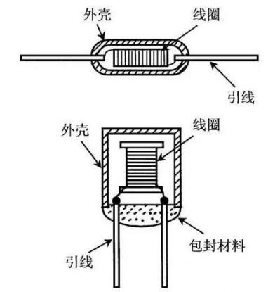 电感器的结构特征