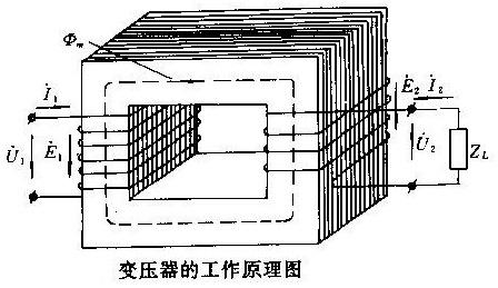 變壓器的種類及工作原理