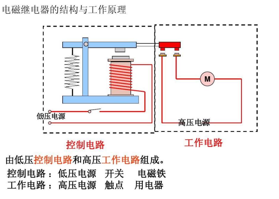 電磁繼電器的工作原理