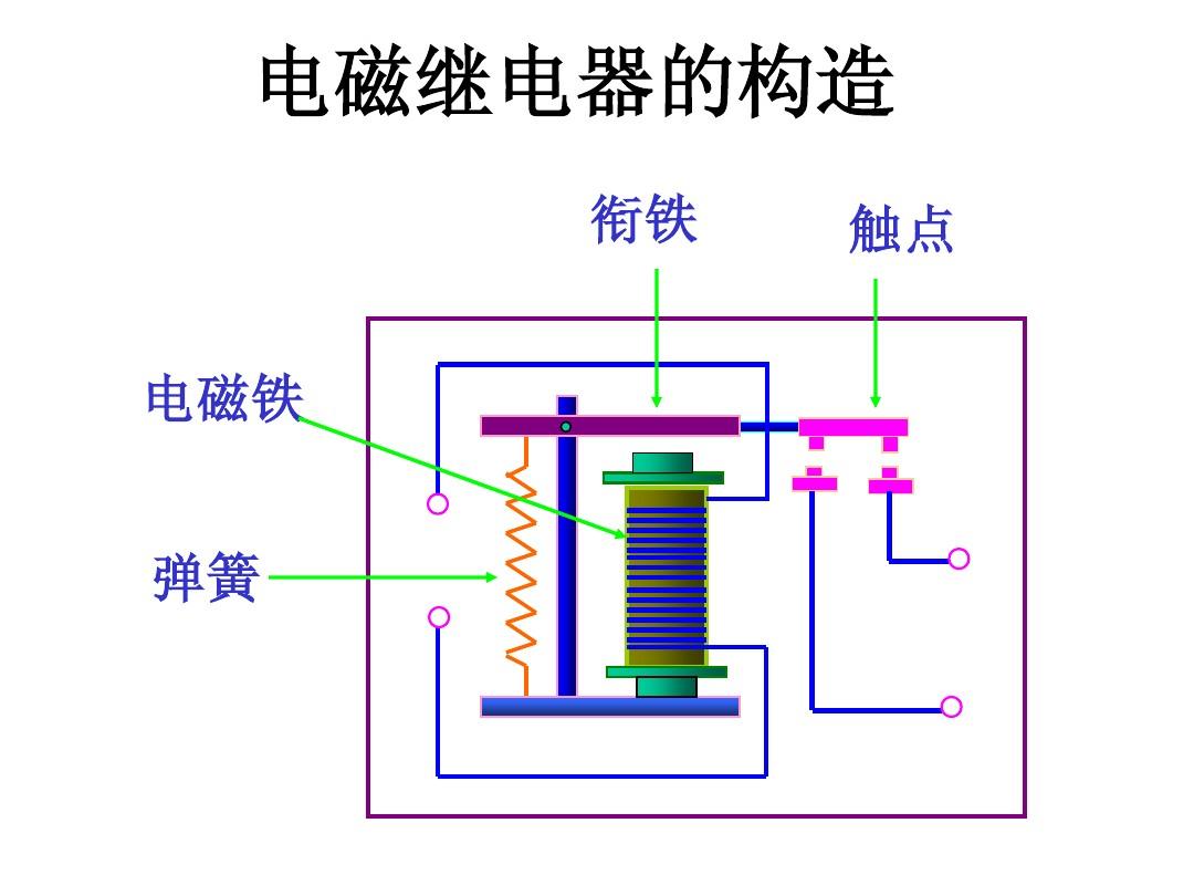 電磁繼電器的工作原理