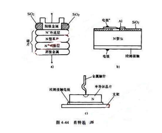 肖特基二极管原理