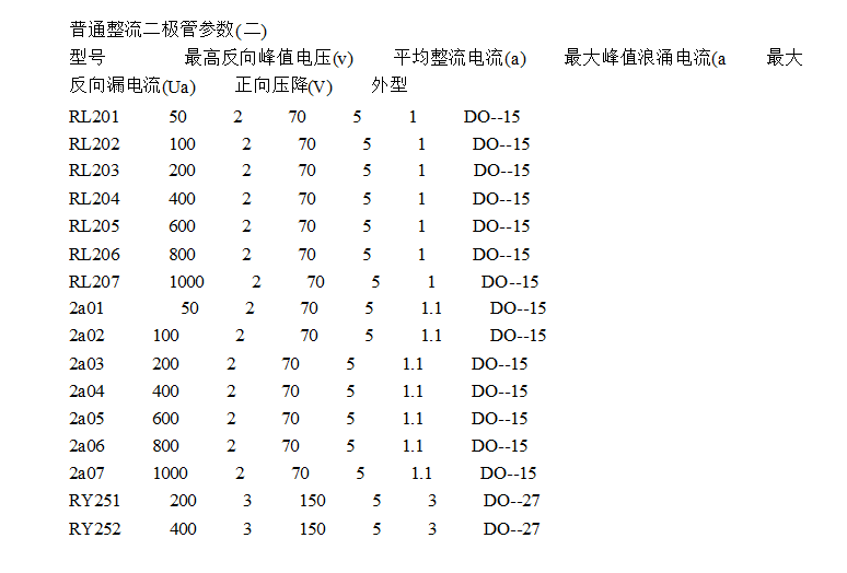 常用整流二极管型号有哪些