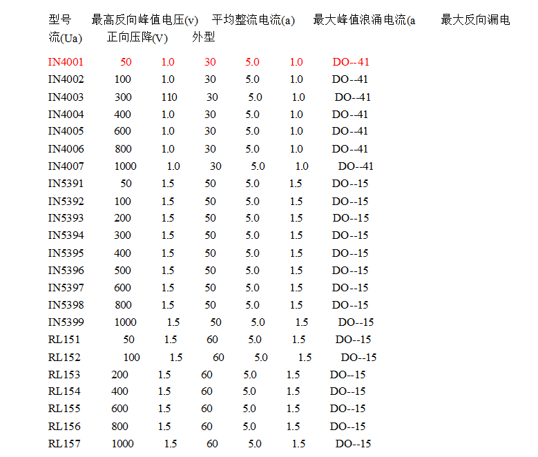 常用整流二极管型号有哪些