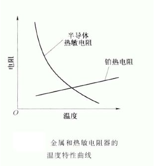 热敏电阻器工作原理