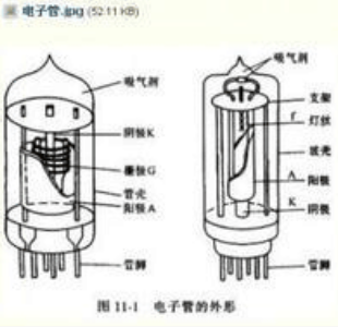 电子管的发明