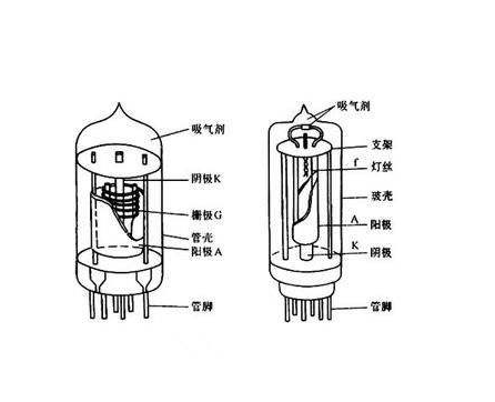 电子管