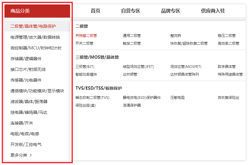 商品分類圖示