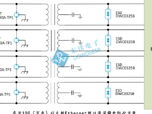 10G（万兆）以太网Ethernet网口浪涌静电防护方案