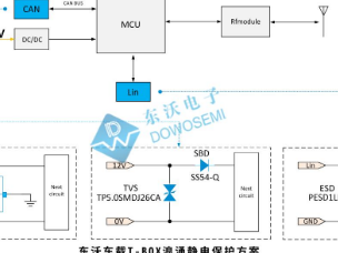 车载T-BOX浪涌静电保护方案
