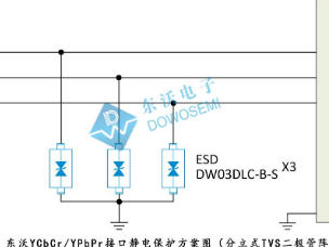 YCbCr/YPbPr接口静电保护方案