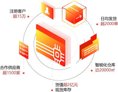 关于圣禾堂