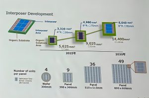 Rapidus加码先进封装 目标2030年实现8倍光罩中介层与600mm面板