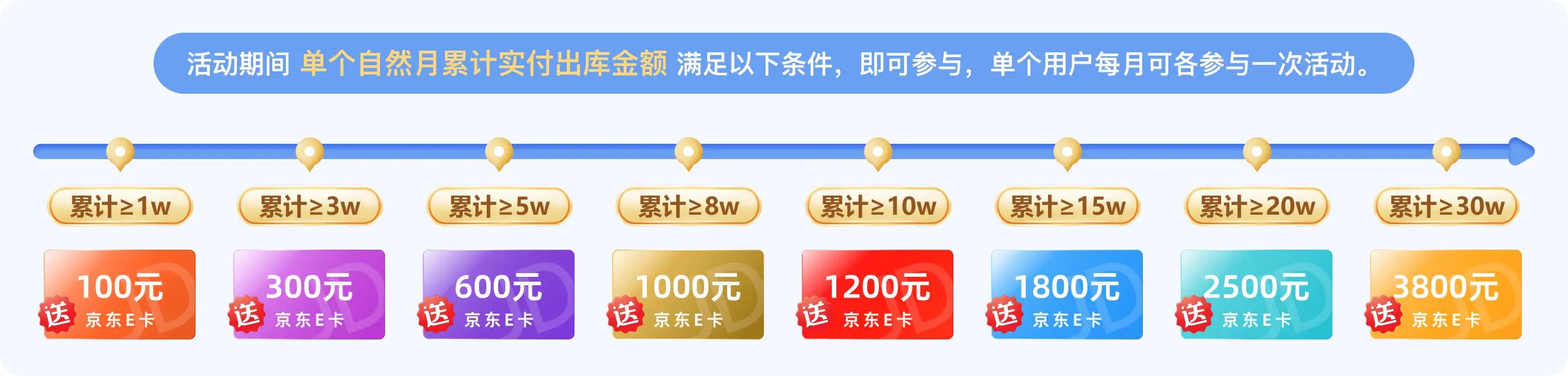 参与步骤说明