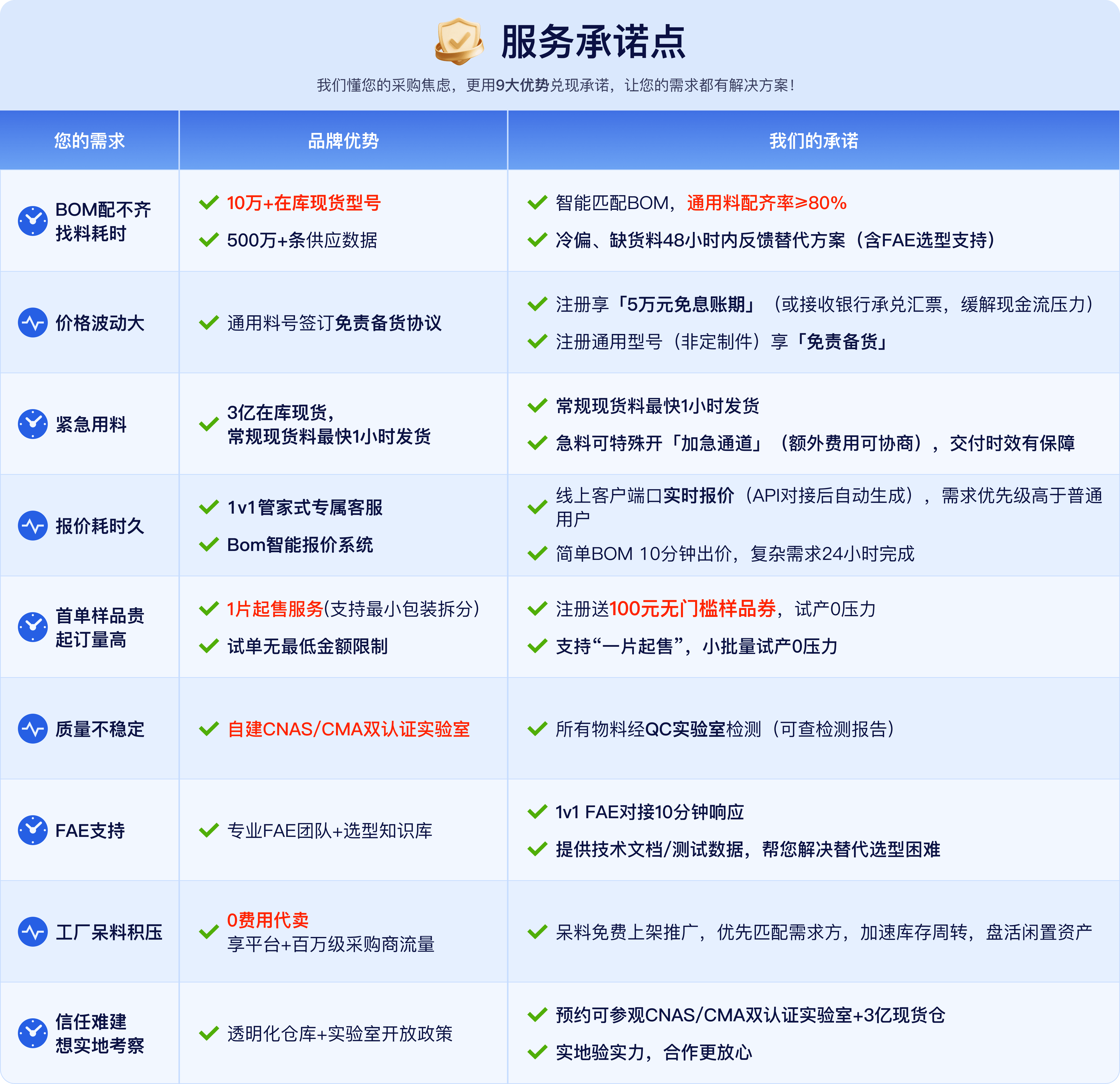 企业VIP会员权益对比表
