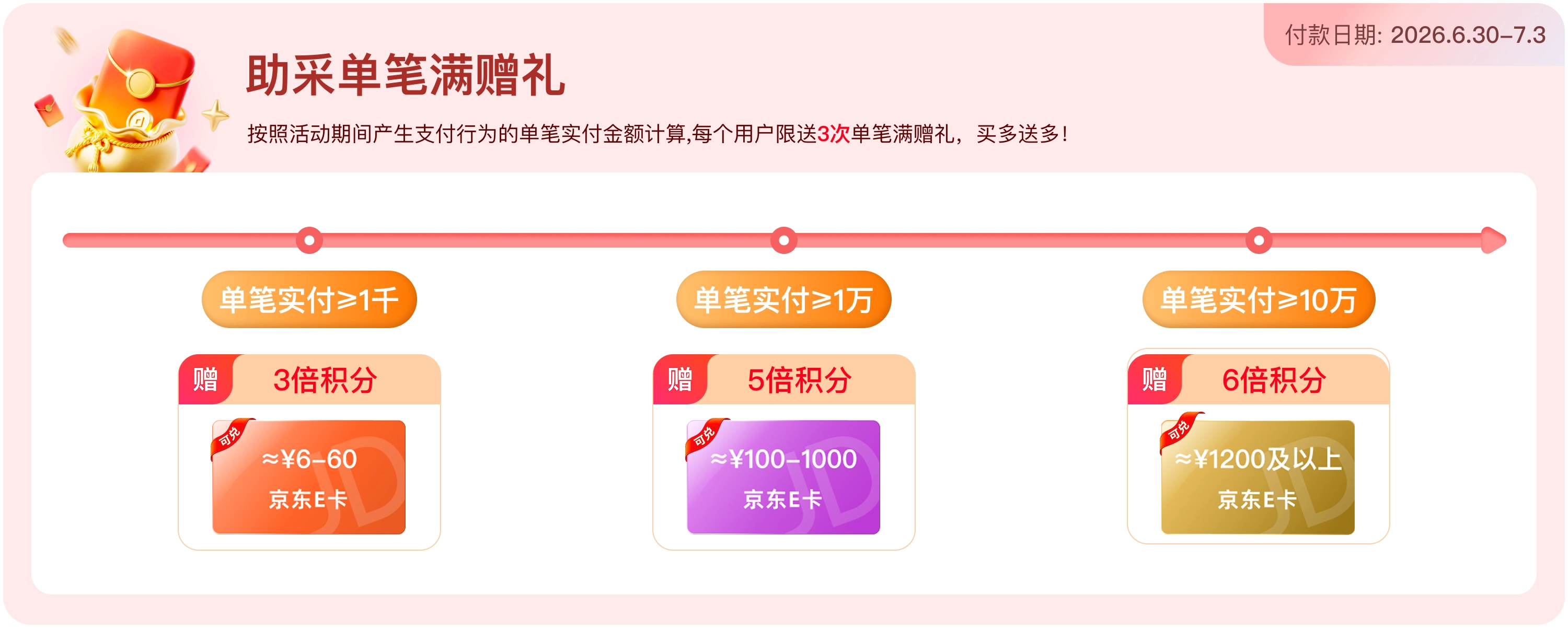 助采单笔满赠礼