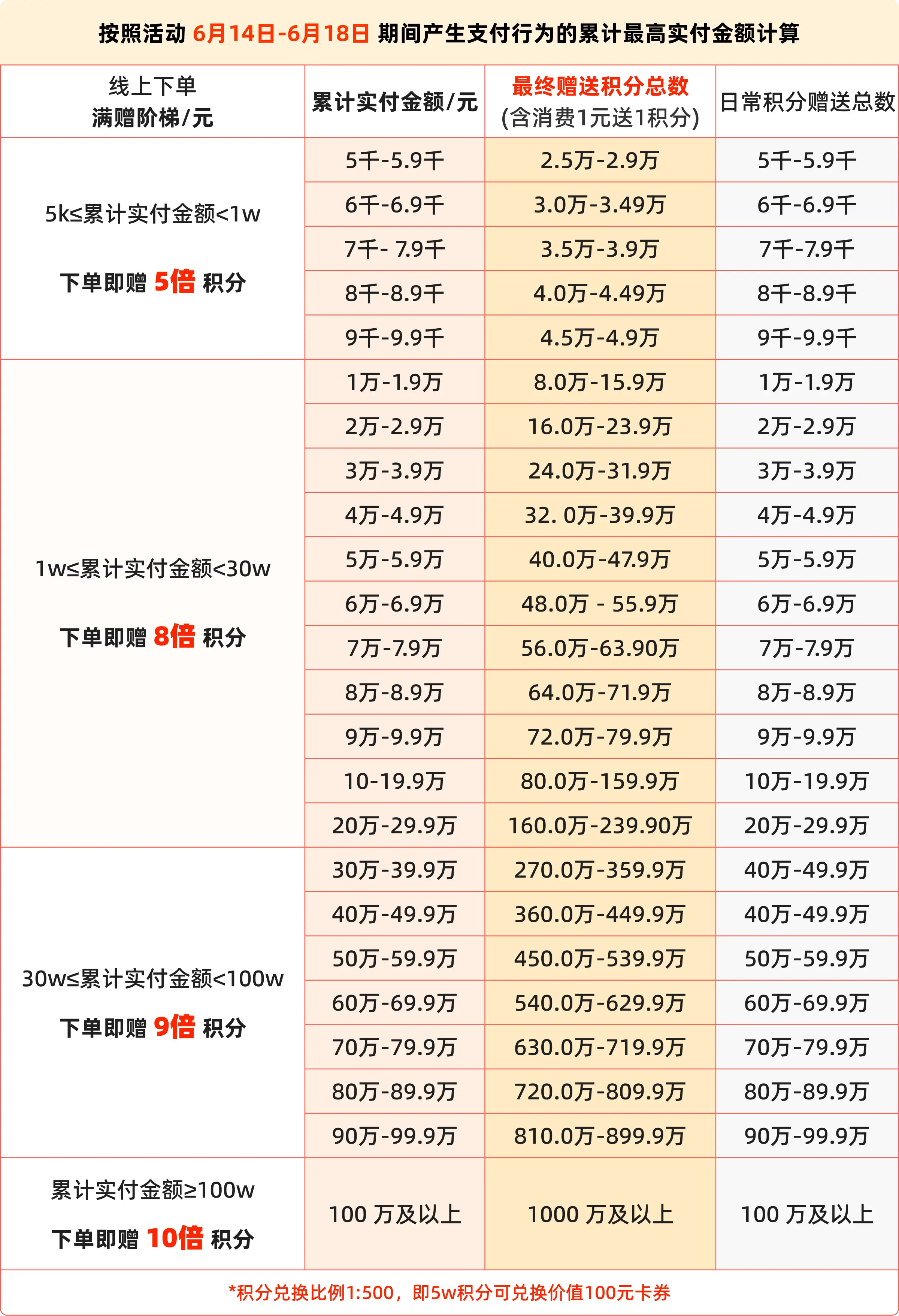 省心省钱计算表