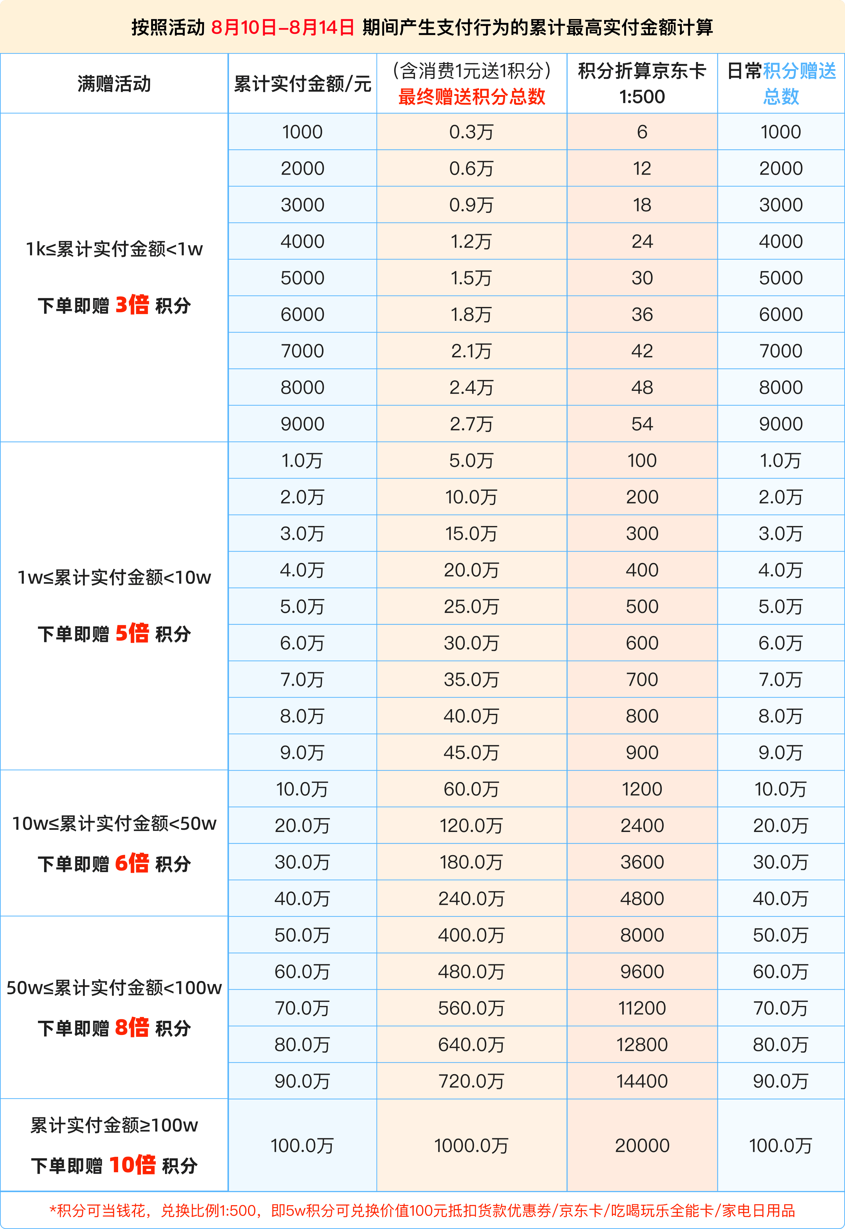 省心省钱计算表