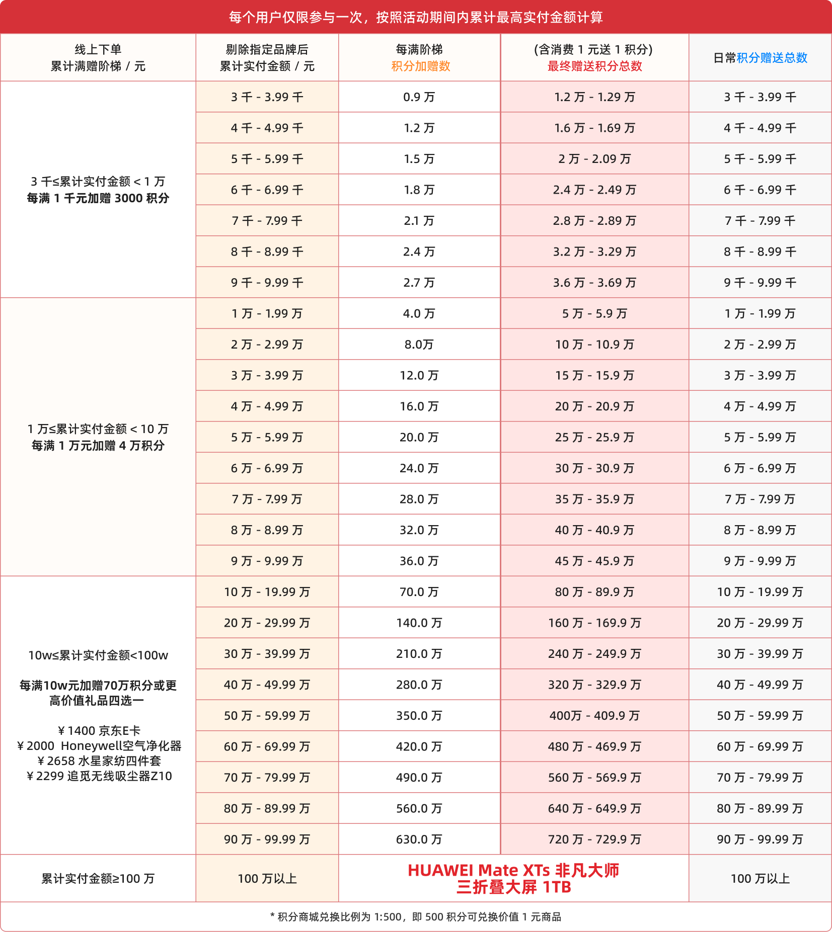省心省钱计算表