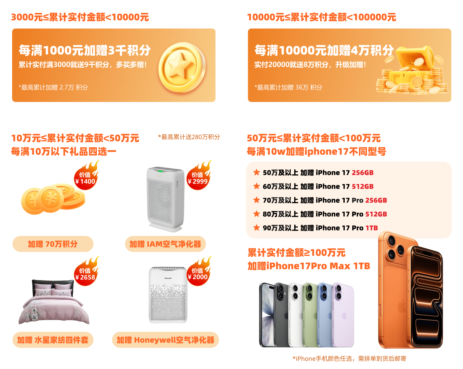 累计阶梯满赠