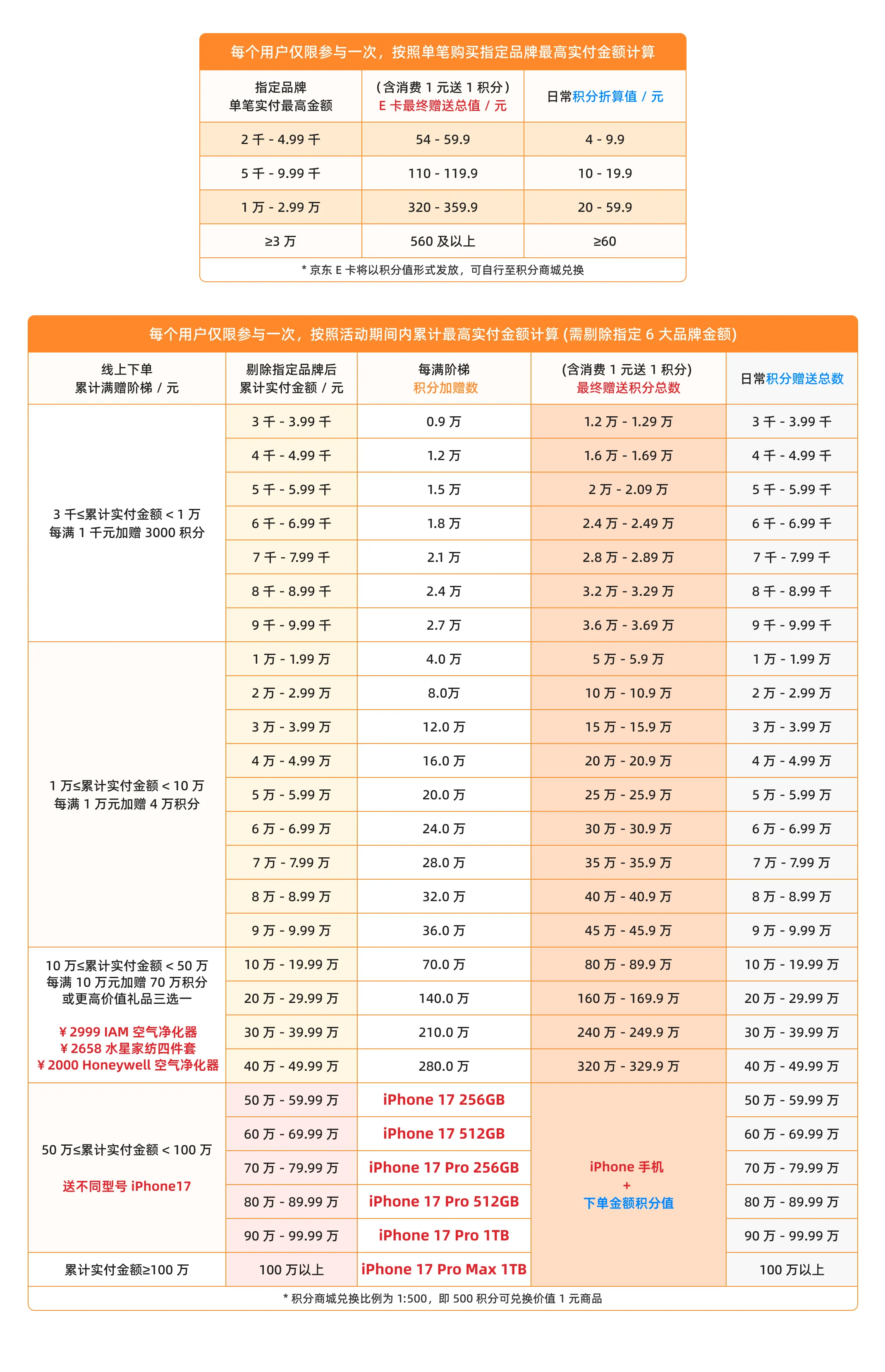 省心省钱计算表