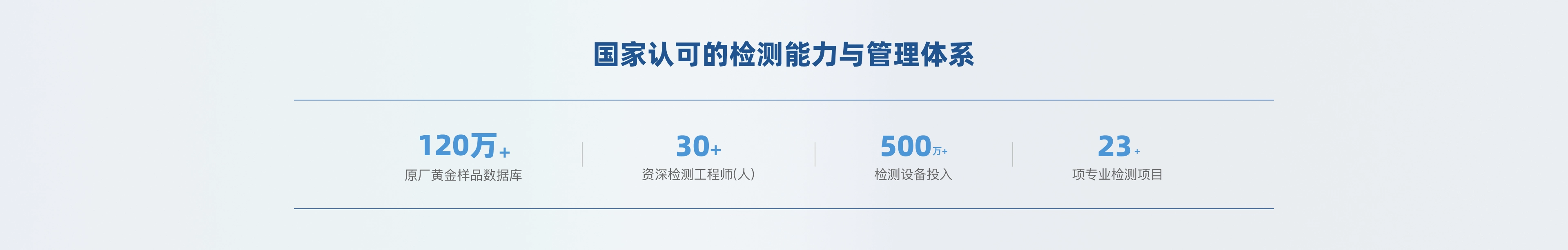 国家认可的检测能力与管理体系