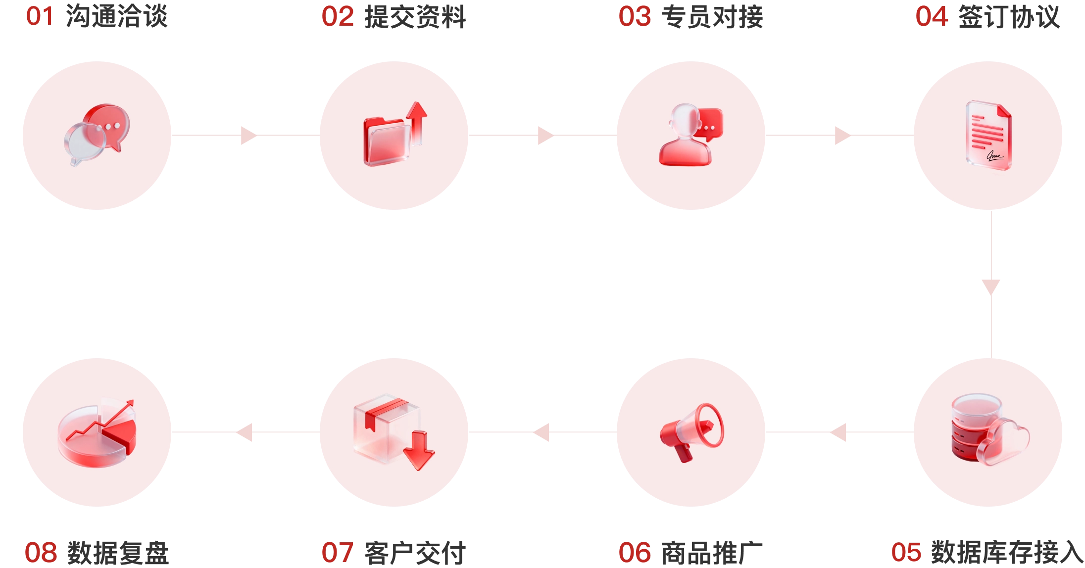 让合作更高效，品牌更出圈。